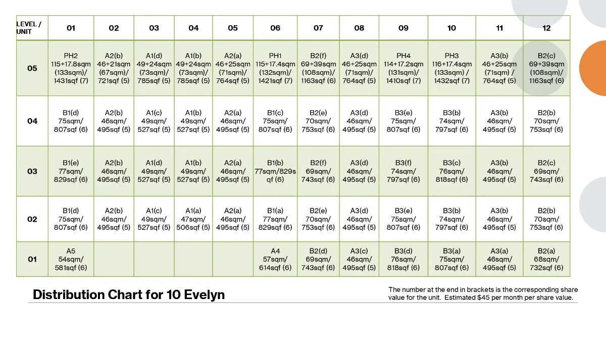 ele-10-evelyn-elevation-chart.jpg ele-10-evelyn-elevation-chart.jpg