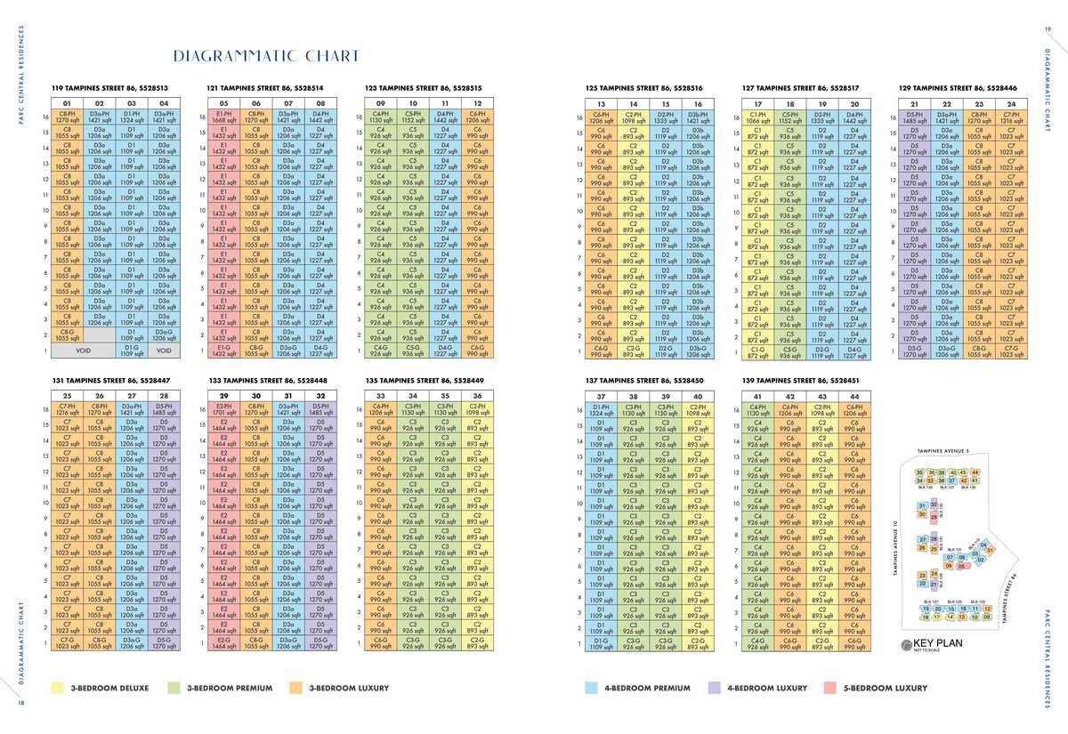 ele-parc-central-residences-elevation-chart.jpg ele-parc-central-residences-elevation-chart.jpg