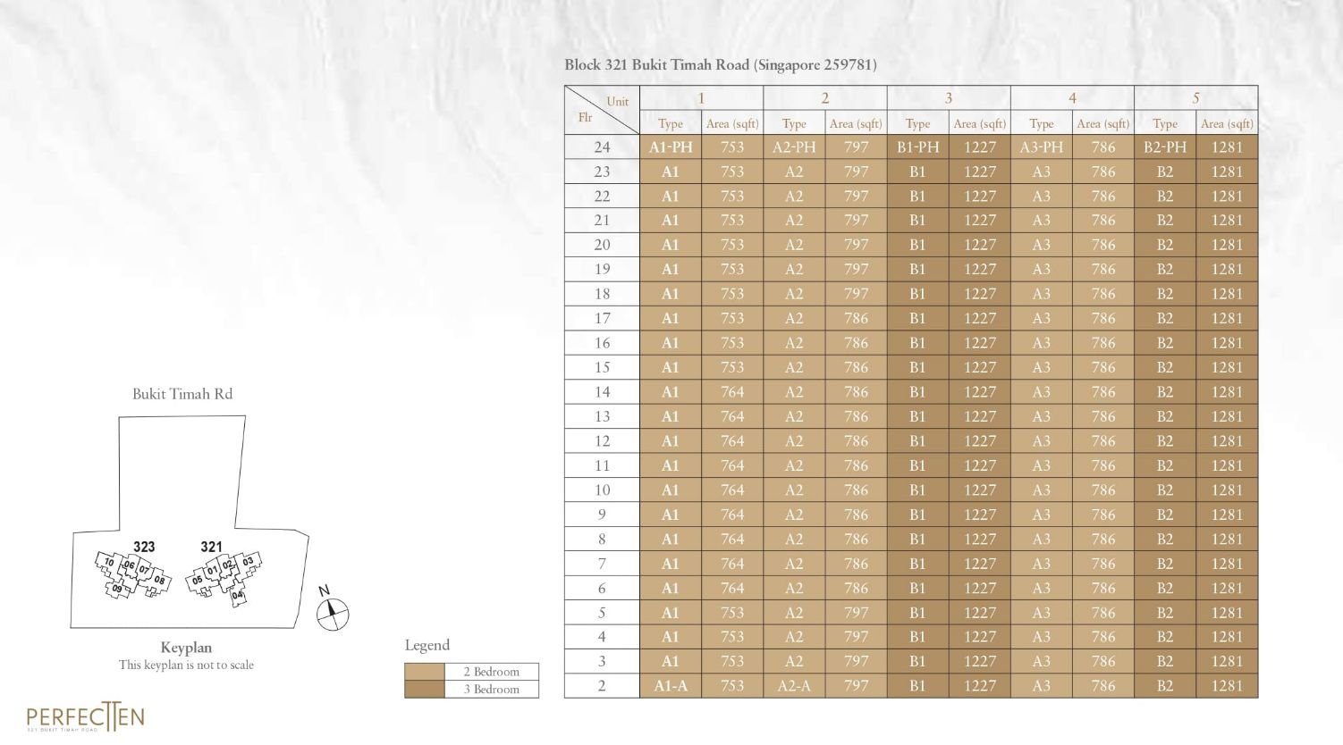 ele-perfect-ten-elevation-chart.jpg ele-perfect-ten-elevation-chart.jpg