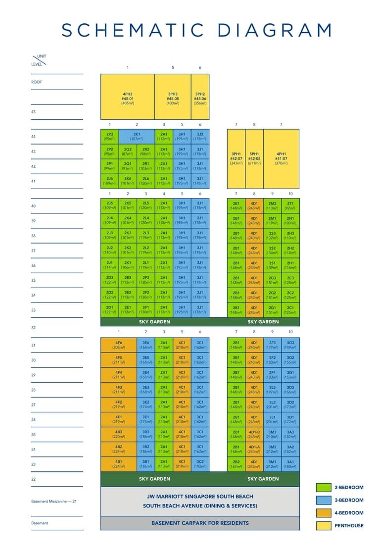 ele-south-beach-residences-elevation-chart.jpg ele-south-beach-residences-elevation-chart.jpg