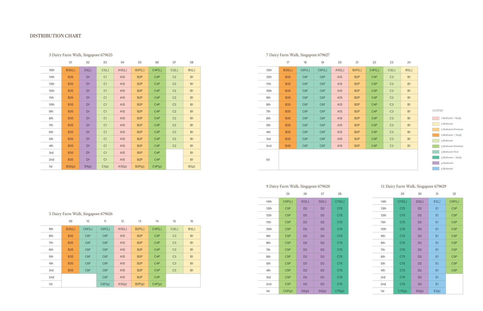 ele-the-botany-at-dairy-farm-elevation-chart.jpg ele-the-botany-at-dairy-farm-elevation-chart.jpg