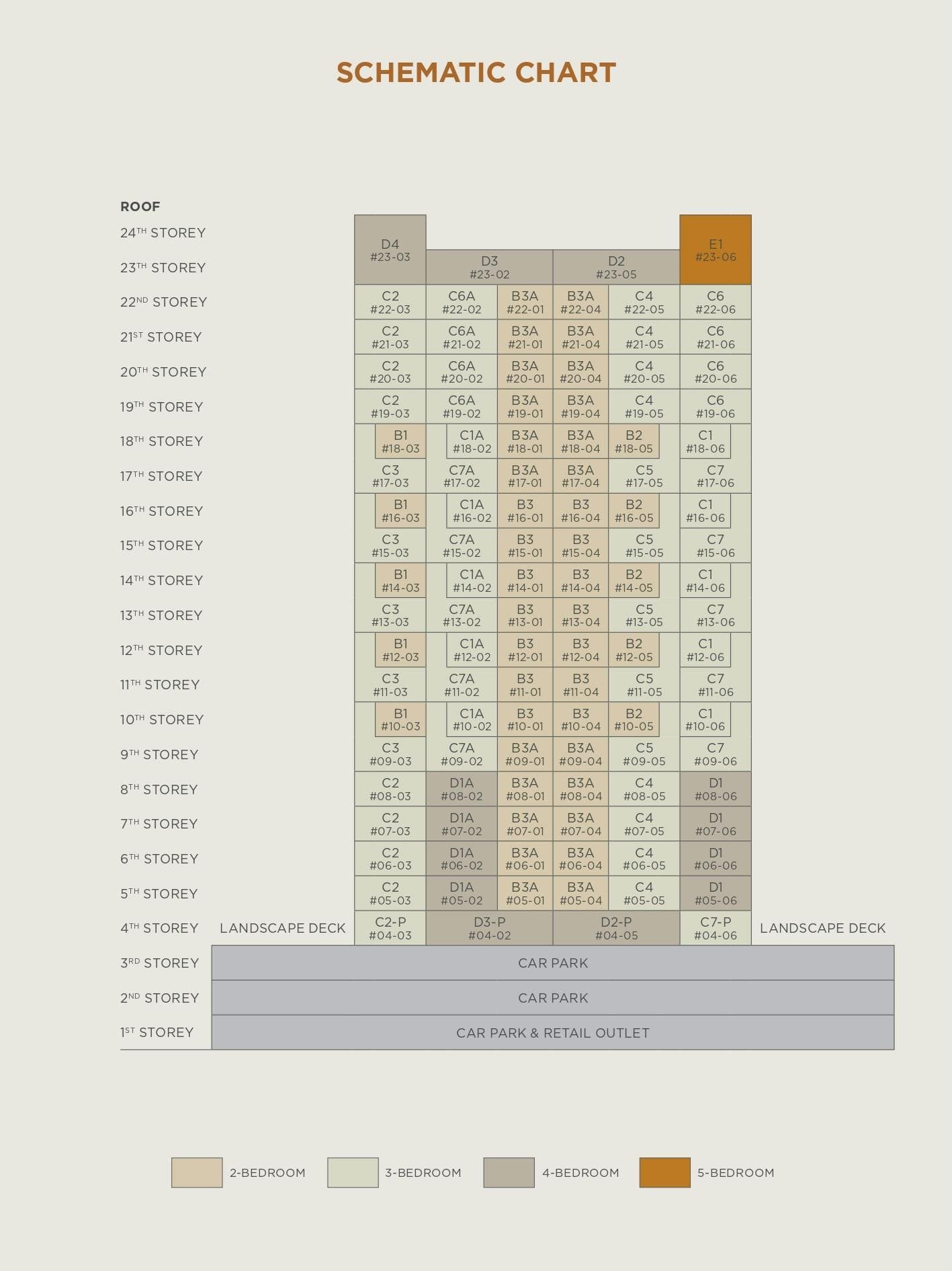 ele-uptown-at-farrer-elevation-chart.jpg ele-uptown-at-farrer-elevation-chart.jpg